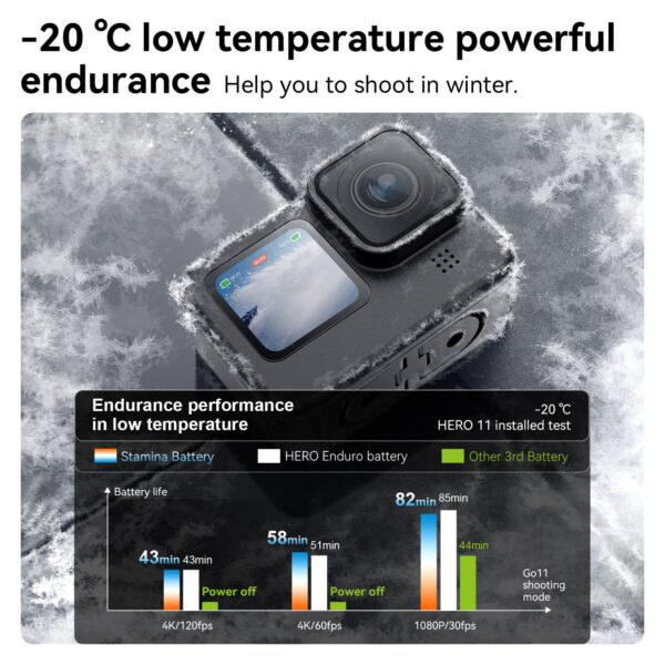 Endurance Battery + 3 Slots TF Card Battery Storage Charger Box 3