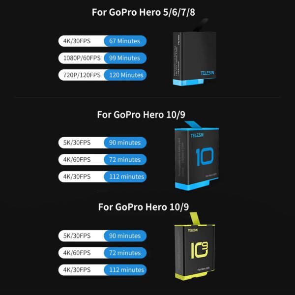 TELESIN Battery for GoPro Hero 10 9 8 7 6 5 3 Ways LED Light Battery Charger TF Card Battery Storage For Hero 5 6 7 8 9 10 Black 5