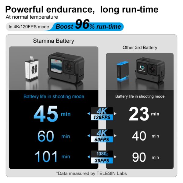 Endurance Battery + 3 Slots TF Card Battery Storage Charger Box 2